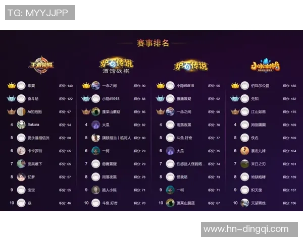 杭州足球队以70分领跑大师赛积分榜展现强大实力和竞争优势